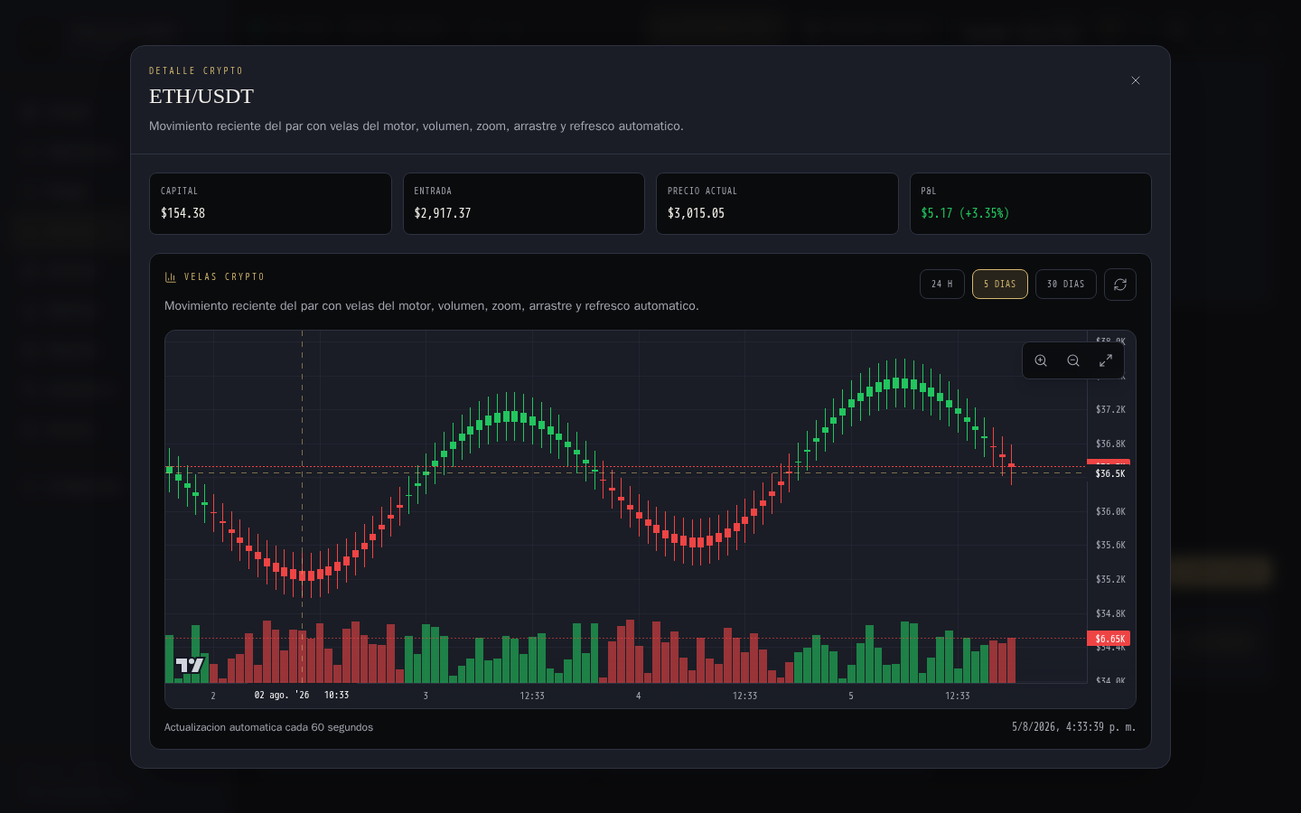 TRIALUME candlestick view for crypto market reading